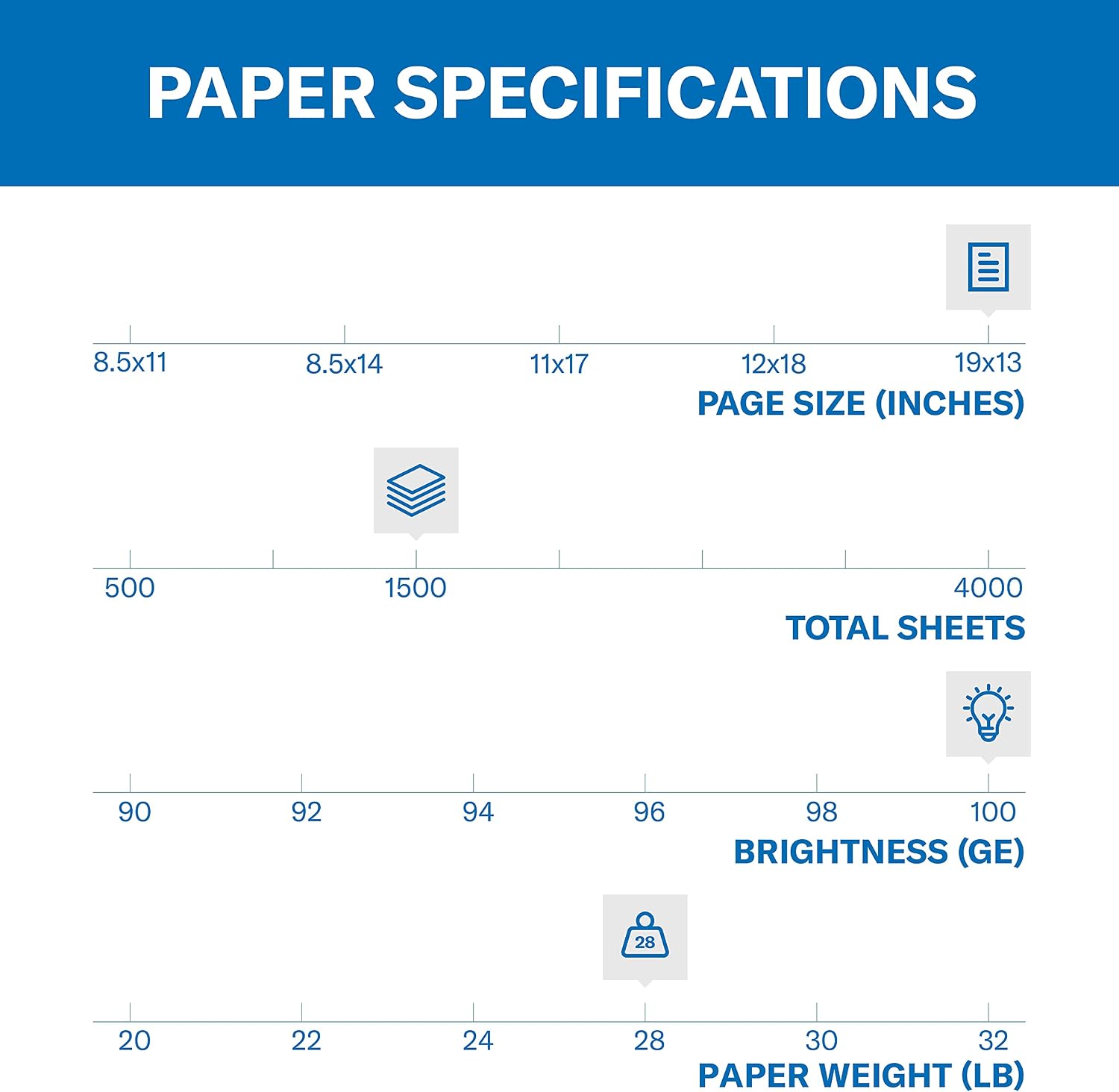 Hammermill Printer Paper, Premium Color 28 lb Copy Paper, 19 x 13-3 Ream (1,500 Sheets) - 100 Bright, Made in the USA, 106126C