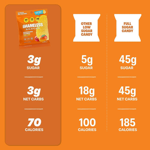 Shameless Snacks Sour Mango Madness Gummy Candy & Fruit Snacks - Keto