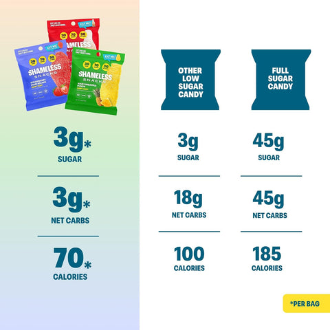 Shameless Snacks Sour Power Trio Bundle - Sour Candy & Fruit Snacks, Keto
