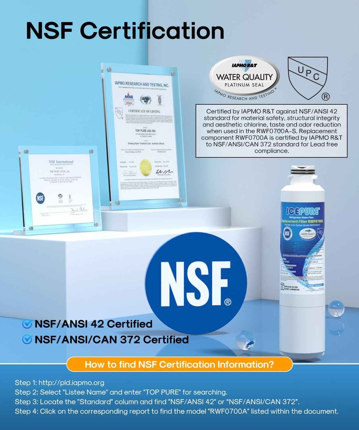 ICEPURE Water Filter Replacement for Samsung DA29-00020B HAF-CIN/EXP 3 Pack