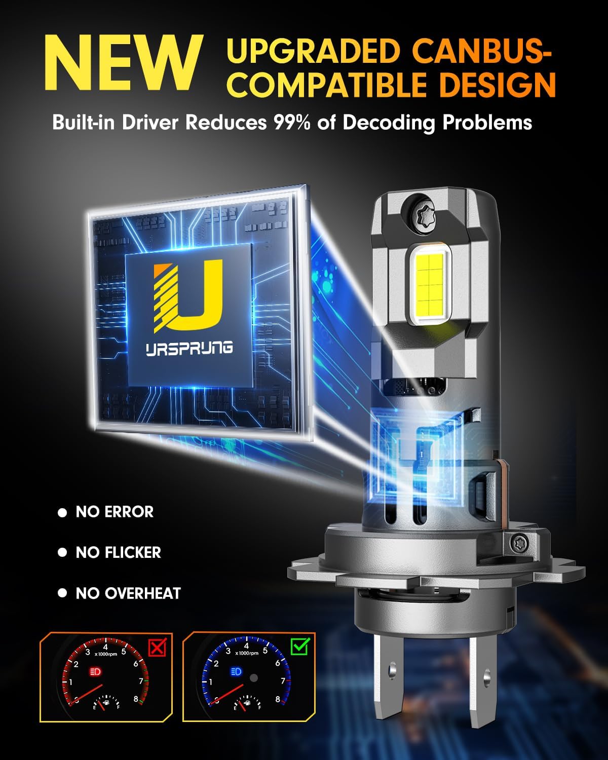 Ursprung 2026 Next-Gen H7/H 7LL Light Bulbs, 120000LM 1400% Ultra Bright Output, 6500K 1:1 Compact Mini Body, Plug-In Without Extra Adapter, 10 Year+ Long, CANBus Ready, Daytime Running Light Modules