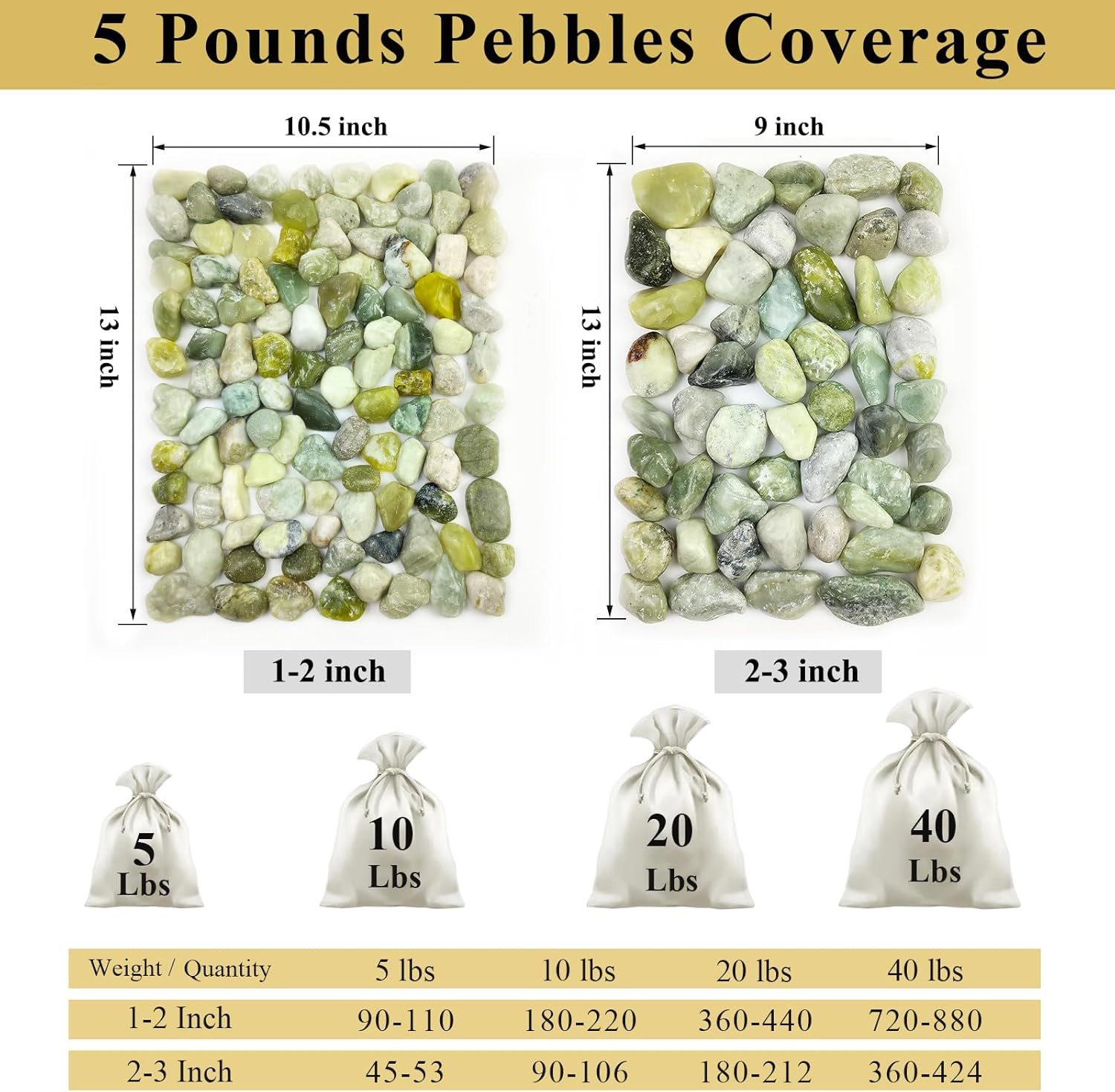 FANTIAN 5 lbs Green River Rocks for Plants, 1-2 Inch Polished Jade Pebbles for Indoor Plants, Decorative Rocks for Succulent, Landscaping, Vases, Yard and Garden