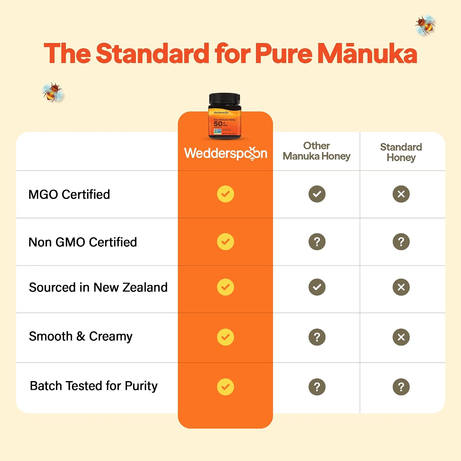 Wedderspoon Raw Manuka Honey 150+ MGO, 12 Oz, Squeeze Bottle, Unpasteurized New Zealand Honey, Non-GMO, BPA-Free Jar, Superfood & Natural Wellness Support | Unpasteurized New Zealand Honey, Non-GMO, BPA-Free Jar, Superfood & Natural Wellness Support