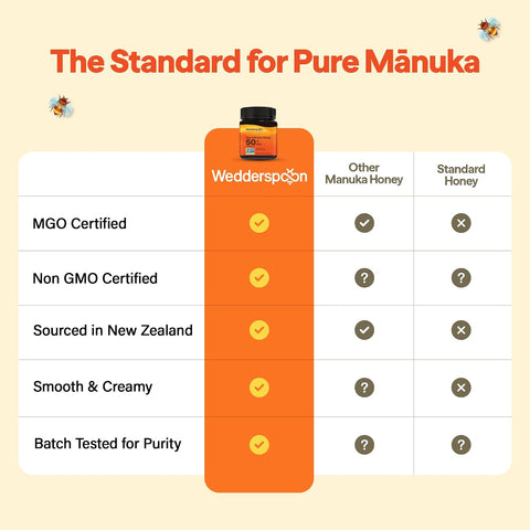 Wedderspoon Raw Manuka Honey 150+ MGO, 12 Oz, Squeeze Bottle, Unpasteurized New Zealand Honey, Non-GMO, BPA-Free Jar, Superfood & Natural Wellness Support | Unpasteurized New Zealand Honey, Non-GMO, BPA-Free Jar, Superfood & Natural Wellness Support
