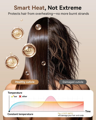 Hair Dryer, High-Speed Ionic Blow Dryer with Diffuser& Concentrator