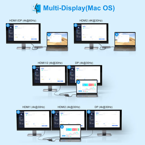 USB C Laptop Docking Station Dual Monitor HDMI for Dell/Lenovo/HP Laptop 14 in 1 USB C Hub Multiport Adapter Dongle Dock USB C to 2 HDMI 4K+DisplayPort+Ethernet+4USB+2USB C+100W PD Charger+SD/TF+Audio