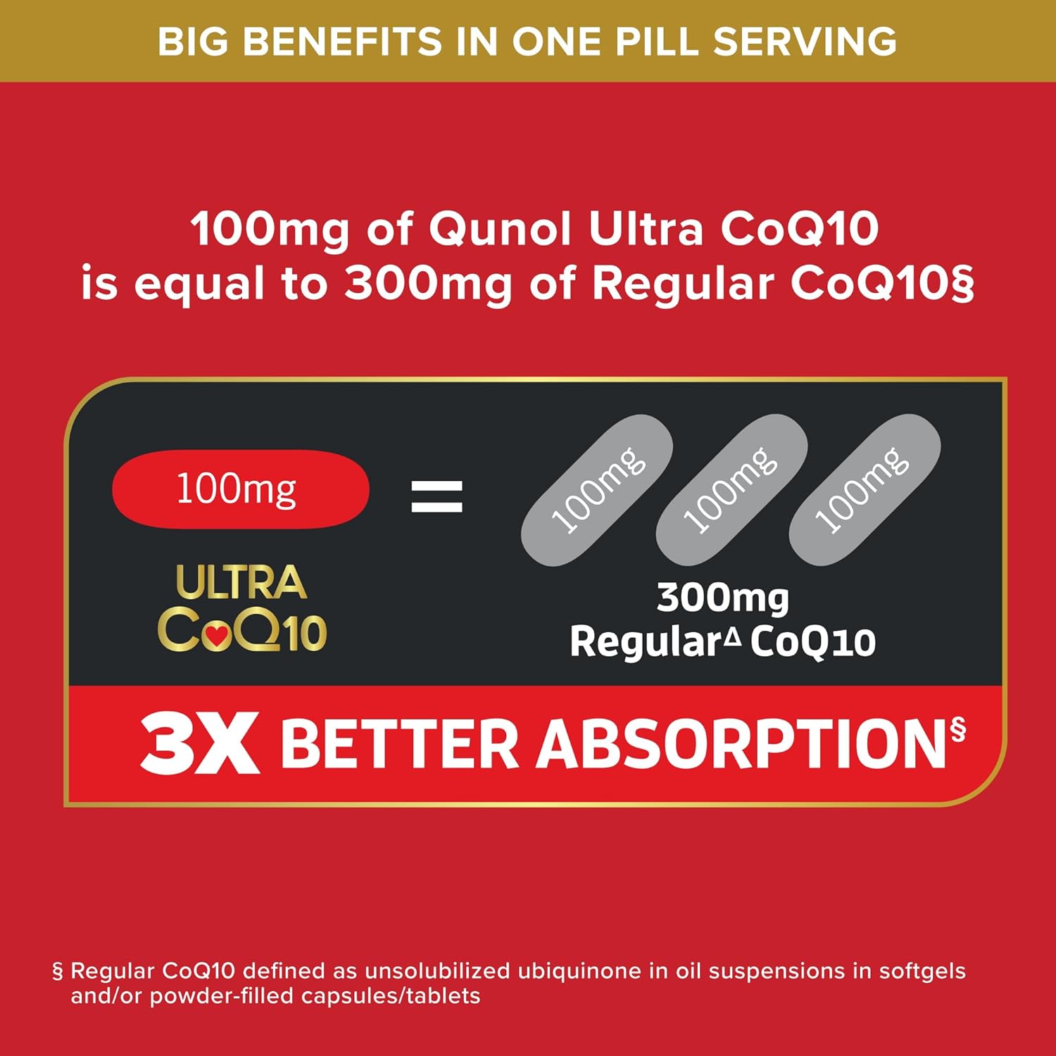 Qunol Ultra CoQ10 100mg, 3X Better Absorption, Antioxidant, 90 Softgels