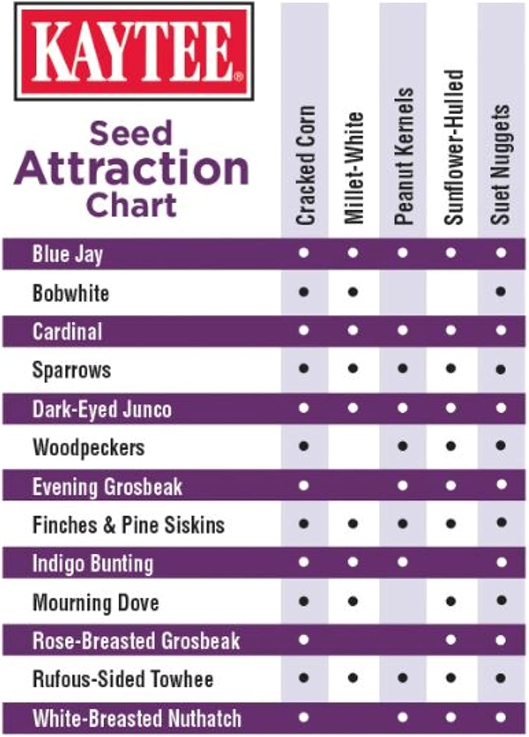 Kaytee Seed & Suet No Mess Blend Blueberry Flavor 10 Pounds,(Pack of 3)