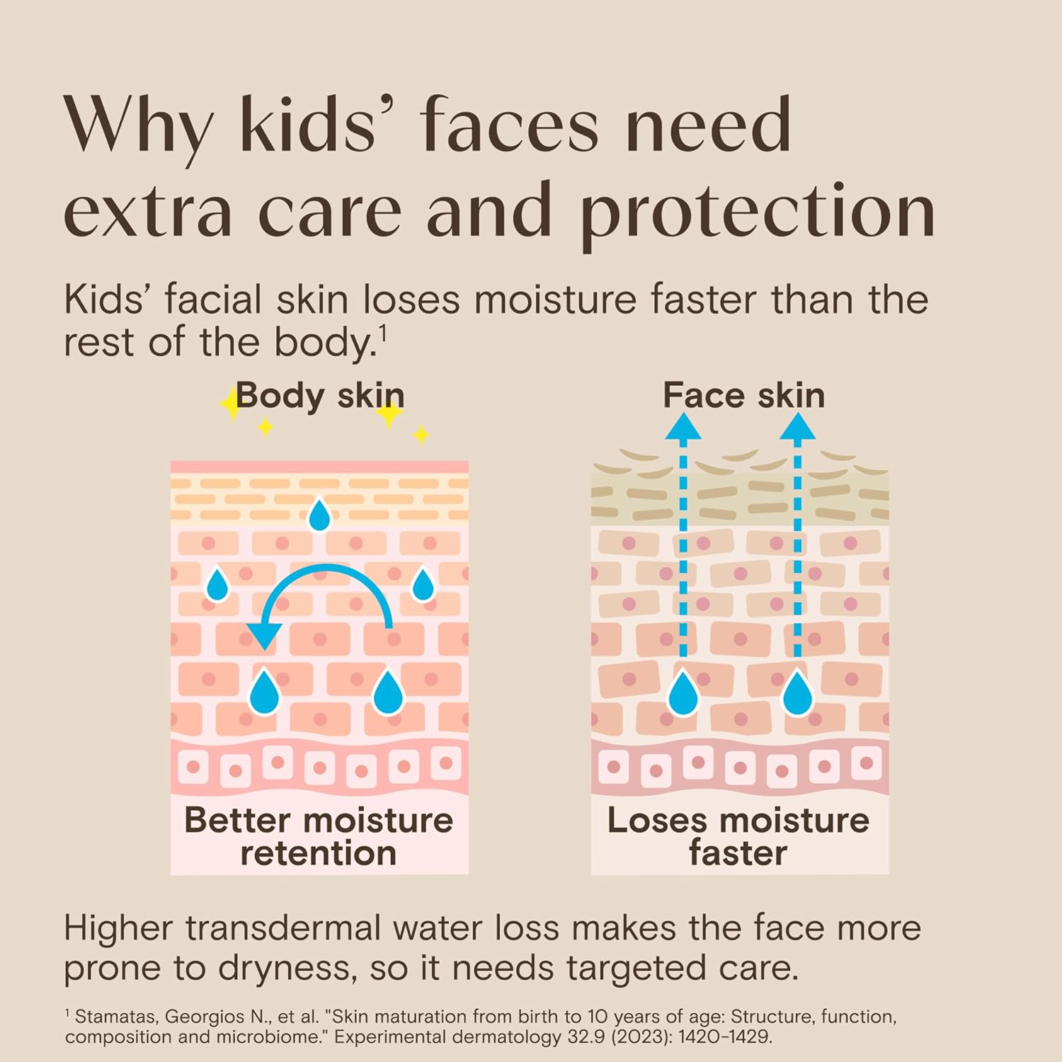 Aveeno Kids Daily Moisture Face Lotion with SPF 30, 1.5 fl. oz