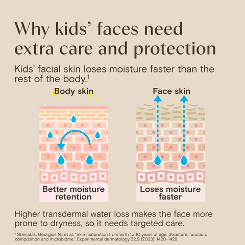 Aveeno Kids Daily Moisture Face Lotion with SPF 30, 1.5 fl. oz