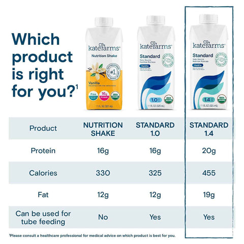 KATE FARMS Organic 1.4 High Calorie Shake, Vanilla, 20g Protein, 6 Pack | Organic vanilla high calorie nutrition shake with 20g protein plus 27 vitamins and minerals.