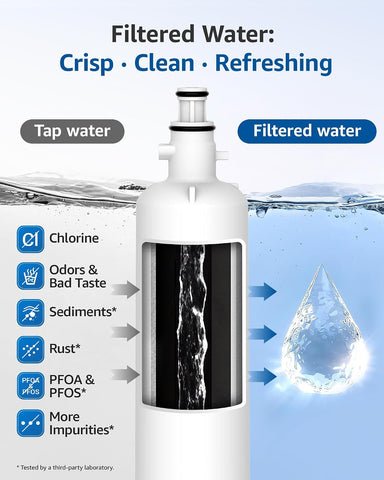 Maxblue MB-F19C Water Filter Replacement for GE® RPWFE®, 3 Pack