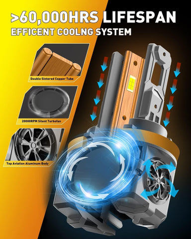 Termitor 2026 High Performance H11/H9 LED Powersports Bulbs, 120,000LM Ultra Brightness Low/Hi, 6500K Cool White,1:1 Mini Halogen Size with Cooling Fan, 3 Mins Install Plug and Play, Pack of 2
