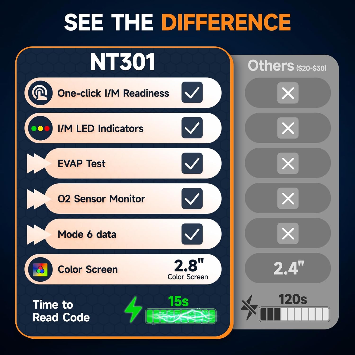 FOXWELL NT301 OBD2 Scanner Live Data Professional Mechanic OBDII Diagnostic Code Reader Tool for Check Engine Light