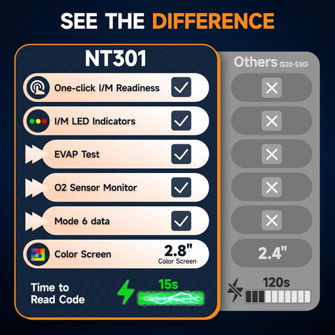 FOXWELL NT301 OBD2 Scanner Live Data Professional Mechanic OBDII Diagnostic Code Reader Tool for Check Engine Light