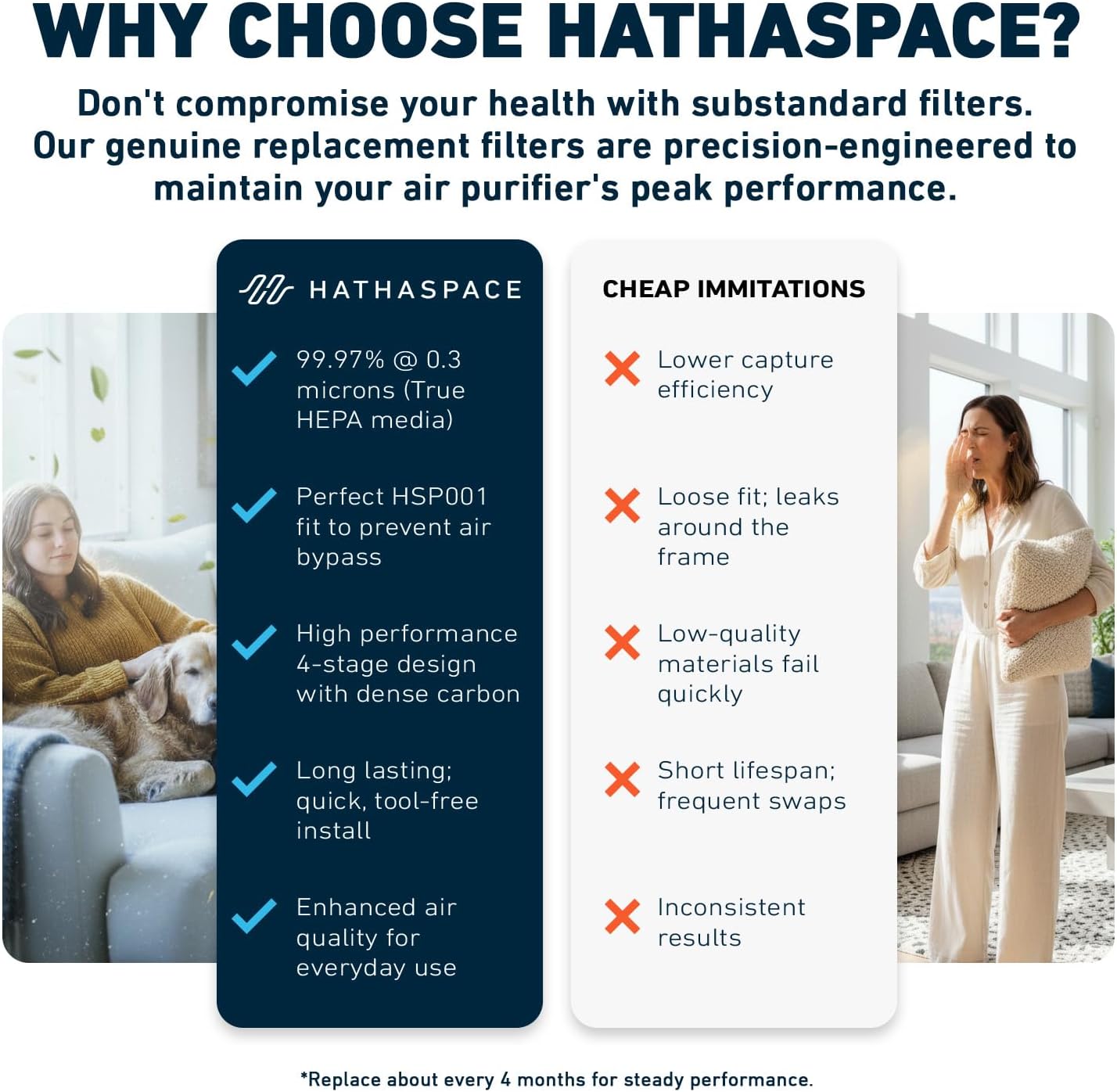 HATHASPACE HSP001 H11 HEPA Filter Replacement