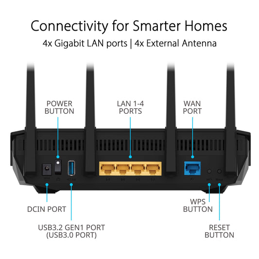 ASUS RT-AX5400 Dual Band WiFi 6 Extendable Router, Lifetime Internet Security Included, Instant Guard, Advanced Parental Controls, Built-in VPN, AiMesh Compatible, Gaming & Streaming, Smart Home