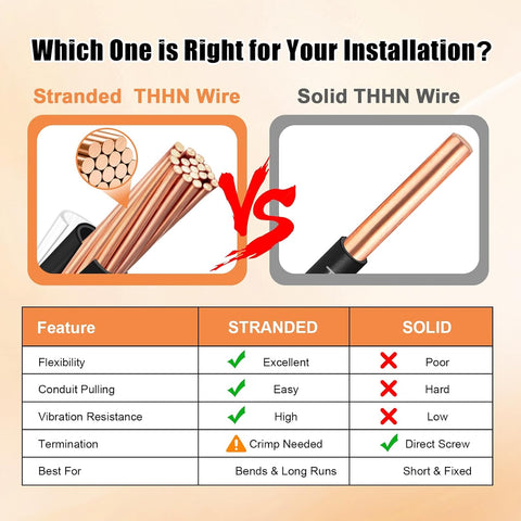 THHN Wire 2 Gauge 10 FT Stranded Copper Wire, Black