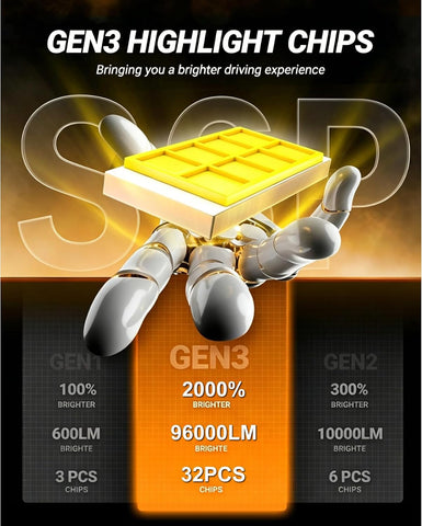 SEALIGHT 9005/HB3 LED Bulbs, 66000LM S6 Pro 9005 Bulb with 2026 8th LED-Chips, 80000H+ Lifespan HB3 Driving Light, 6500K White 1000% Bright Fog Light,1:1 Plug and Play, Pack of 2