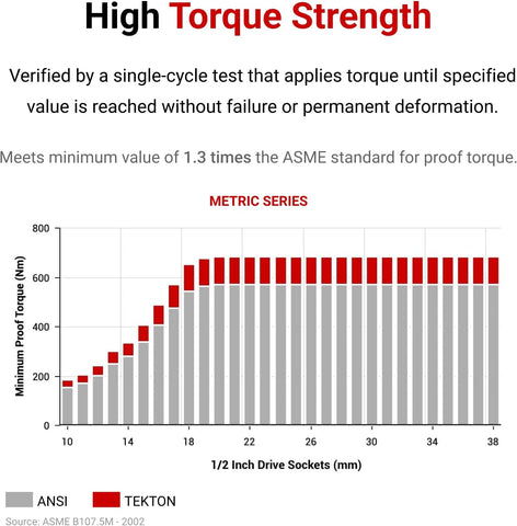 TEKTON 1/2 Inch Drive x 31 mm 6-Point Socket | SHD22131