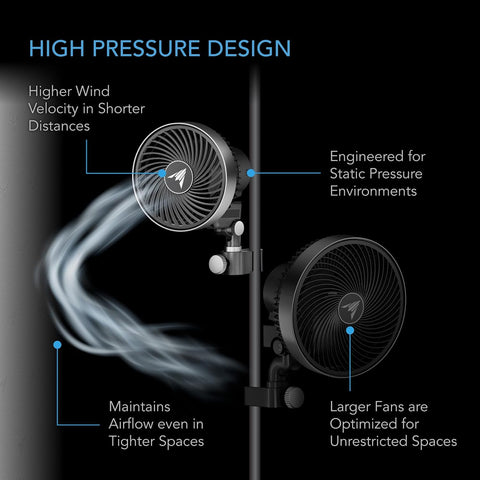 AC Infinity CLOUDRAY S4, Ultra-Compact Grow Tent Clip Fan 4”