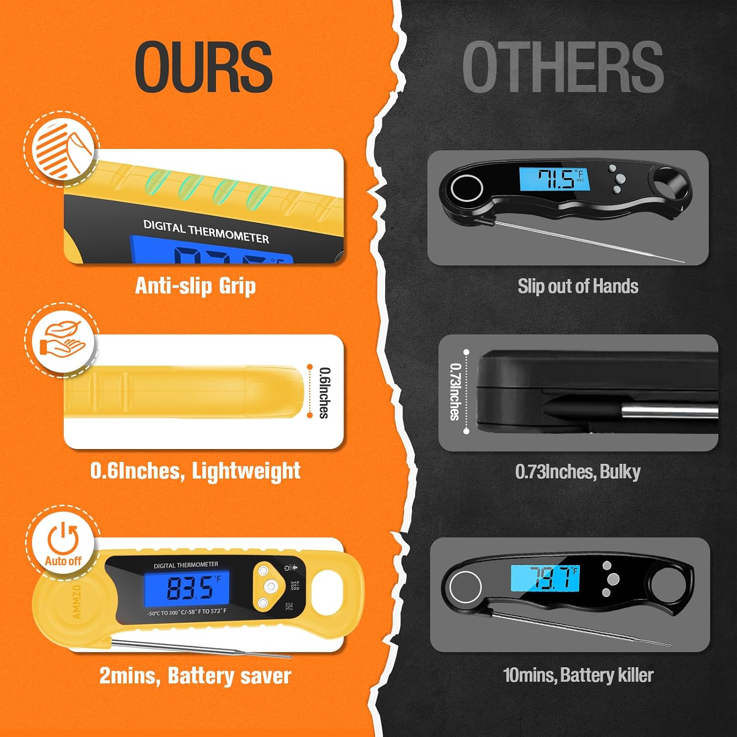 AMMZO Meat Thermometer Digital, Instant Read Food Thermometer - Waterproof w/Backlight for Cooking, Candy, Deep Fry, BBQ, Grill, Candy Making Accessories, Gifts for Men Women(Yellow)