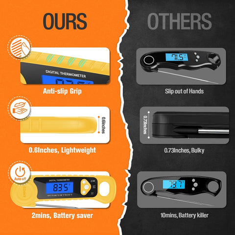 AMMZO Meat Thermometer Digital, Instant Read Food Thermometer - Waterproof w/Backlight for Cooking, Candy, Deep Fry, BBQ, Grill, Candy Making Accessories, Gifts for Men Women(Yellow)