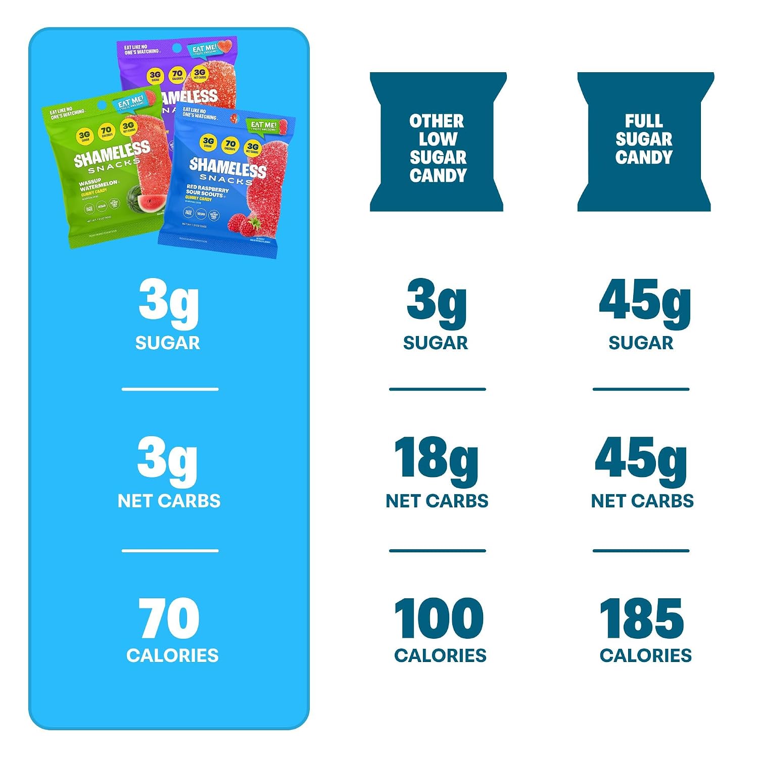 Shameless Snacks Sour Flavors Bundle - Sour Candy & Fruit Snacks, Keto