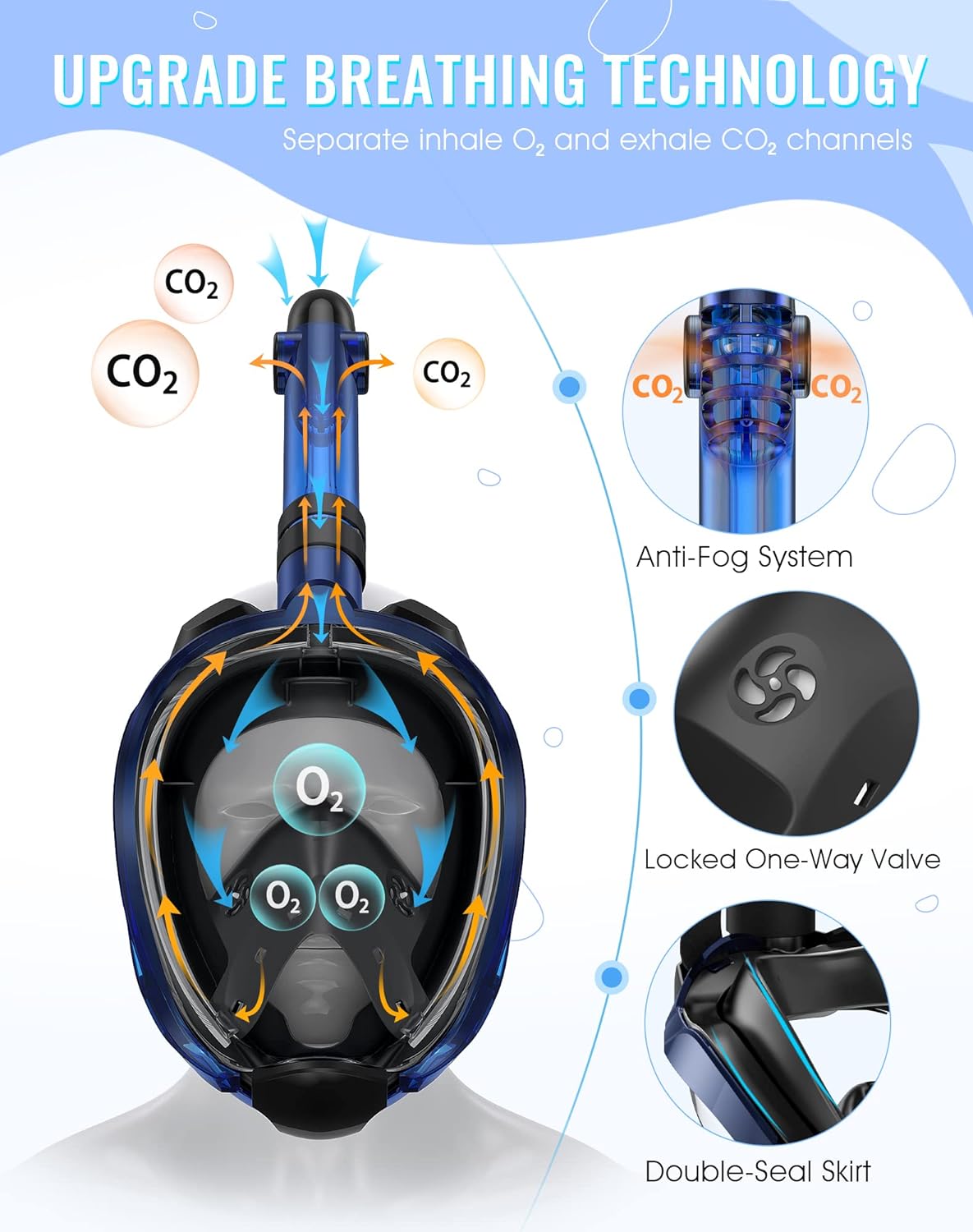 Greatever G2 Full Face Snorkel Mask Adults with Latest Dry Top System