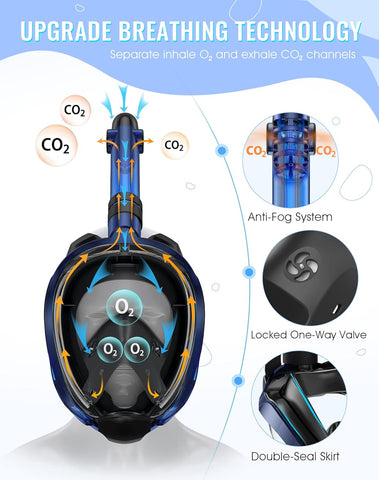 Greatever G2 Full Face Snorkel Mask Adults with Latest Dry Top System