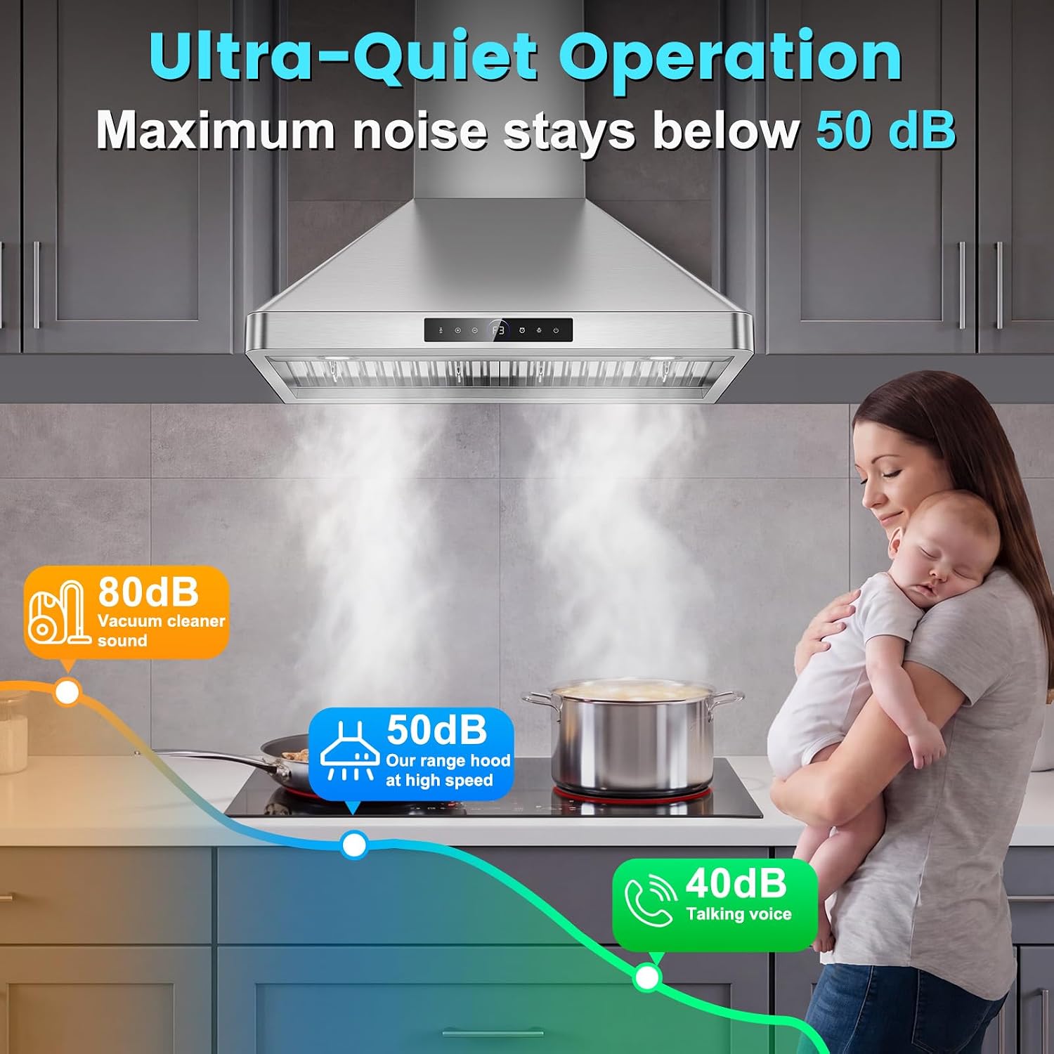 30 inch Wall Mount Range Hood, 1200 CFM Gesture Touch Stainless Steel Hood