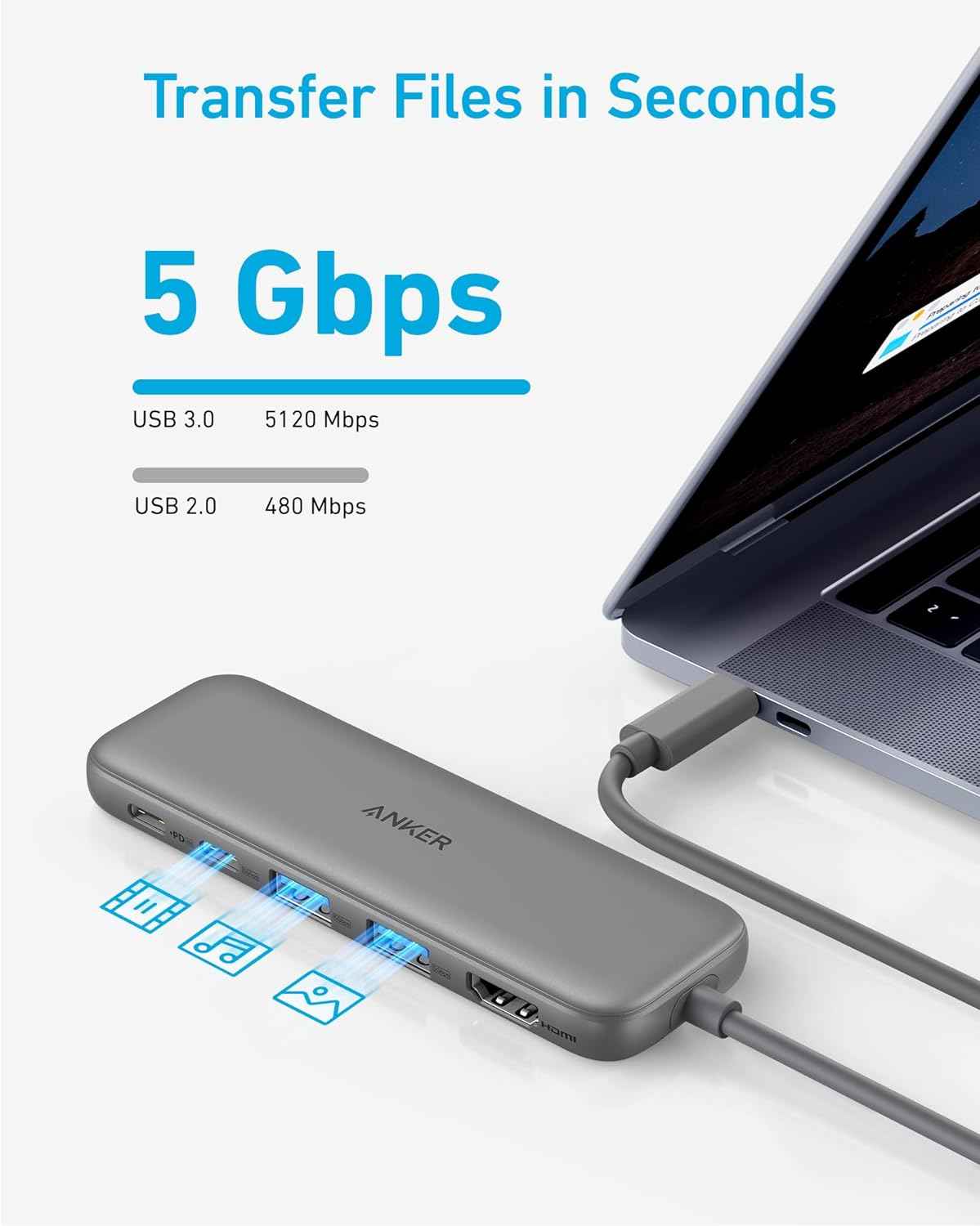 Anker USB C Hub, 5-in-1 USBC to HDMI Splitter with 4K Display