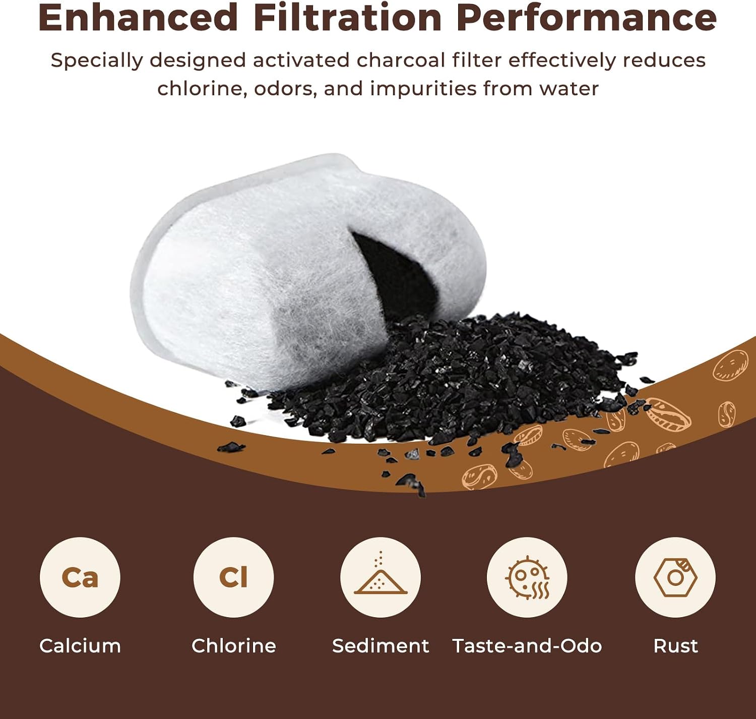 12-Pack Replacement Water Filters for Cuisinart coffee machines