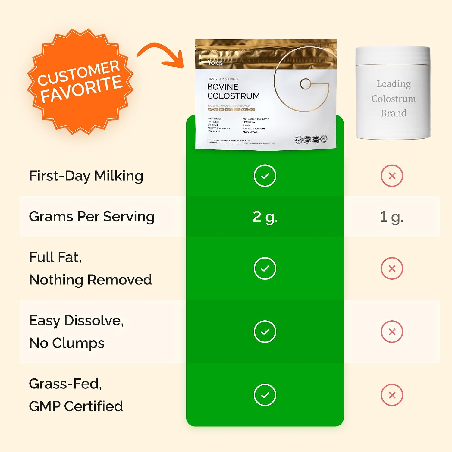 Bovine Colostrum Powder, First Day Milking, Immune & Gut, 60 Servings