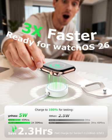 2Pack for Apple Watch Charger Fast Charging 5W,USB Type C, 4.0 Feet