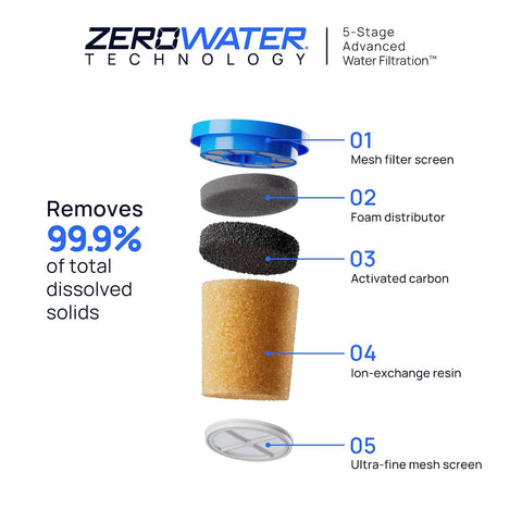 Culligan ZeroWater 12-Cup Pitcher Water Filter Removes PFAS
