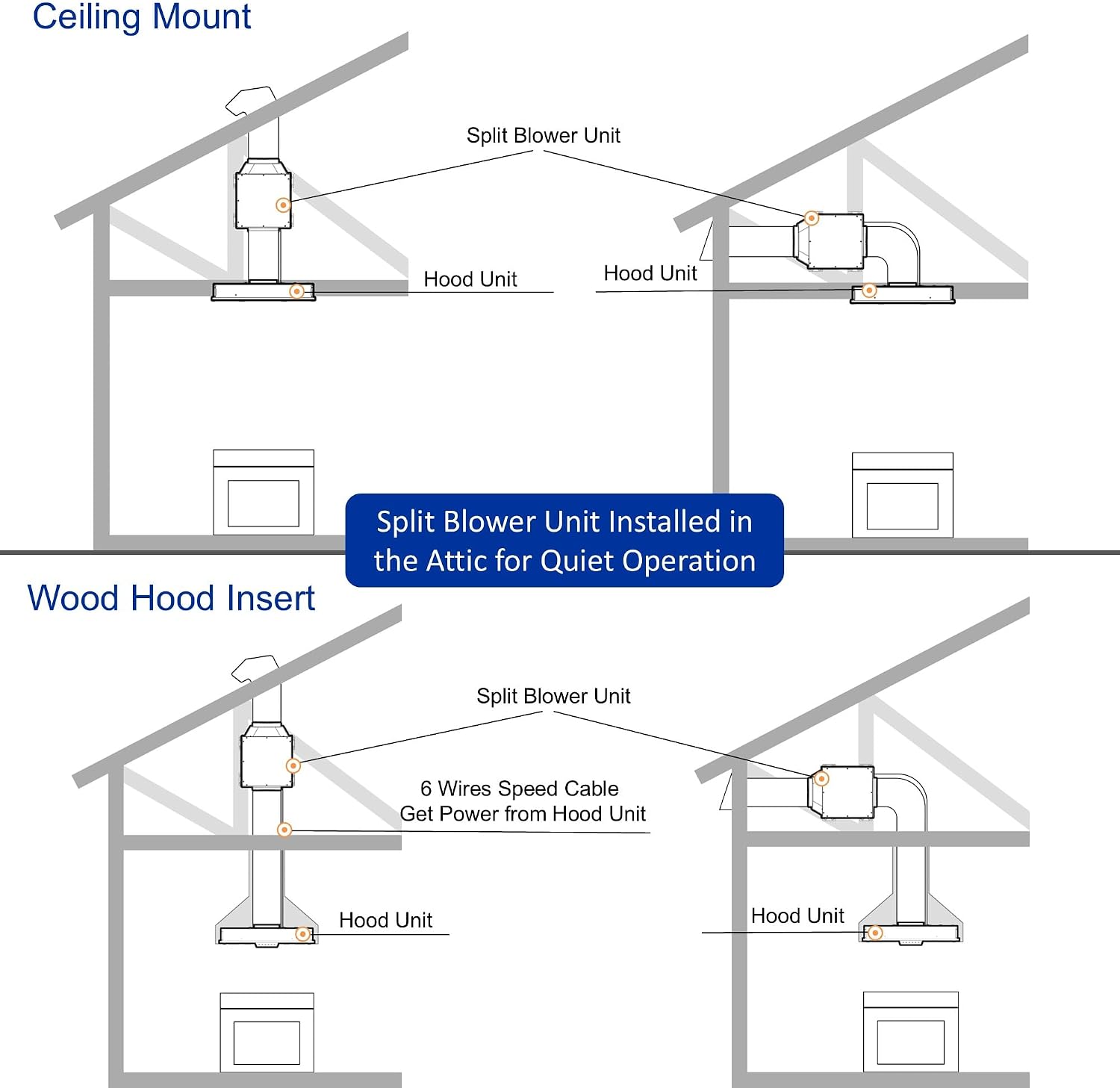36"Wx15"D Split Insert Ceiling Mount Range Hood with 8" Remote Blower