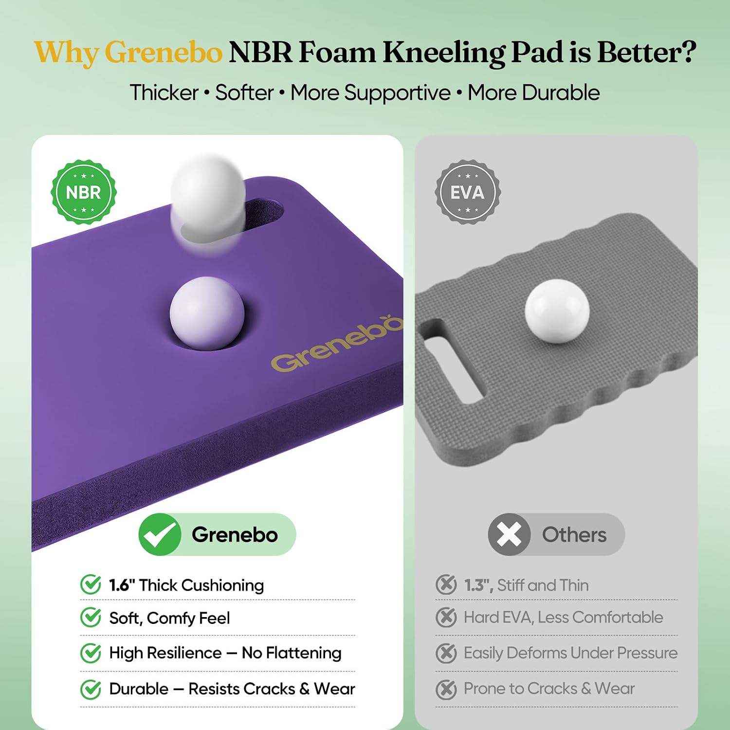 Grenebo 2-Pack Kneeling Pads, Extra Thick NBR, 17.3 x 11 x 1.6 in, Purple
