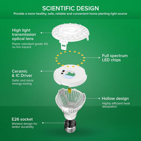 SANSI LED Grow Light Bulbs 3-Pack, 10W Full Spectrum, E26 Base, 4000K