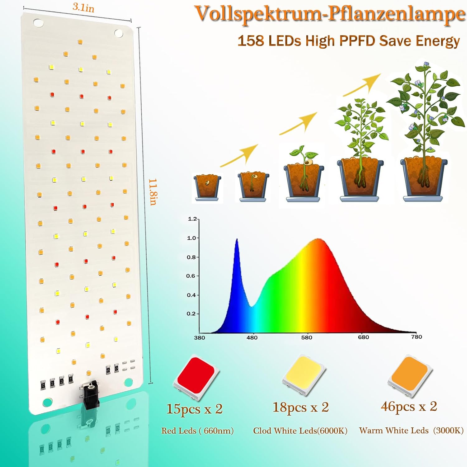 Grow Lights for Indoor Plants,Ultra-Thin Panel Grow Lamp,158LEDs Full Spectrum Grow Lights for Under Cabinet Plant, Grow Lamp with 3/9/12H Timer,10 Dimmable Levels for Plants Growing(2PCS)
