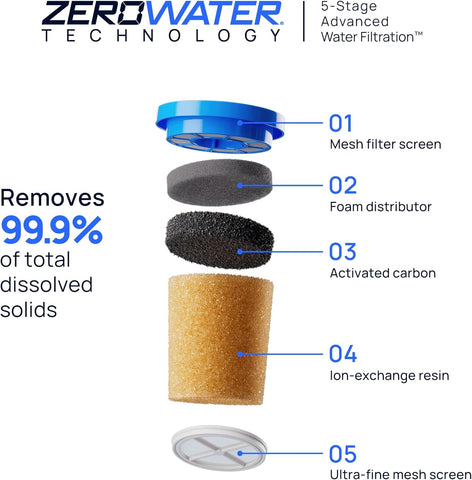 Culligan ZeroWater Replacement Water Filter Removes PFAS 4-Pack​