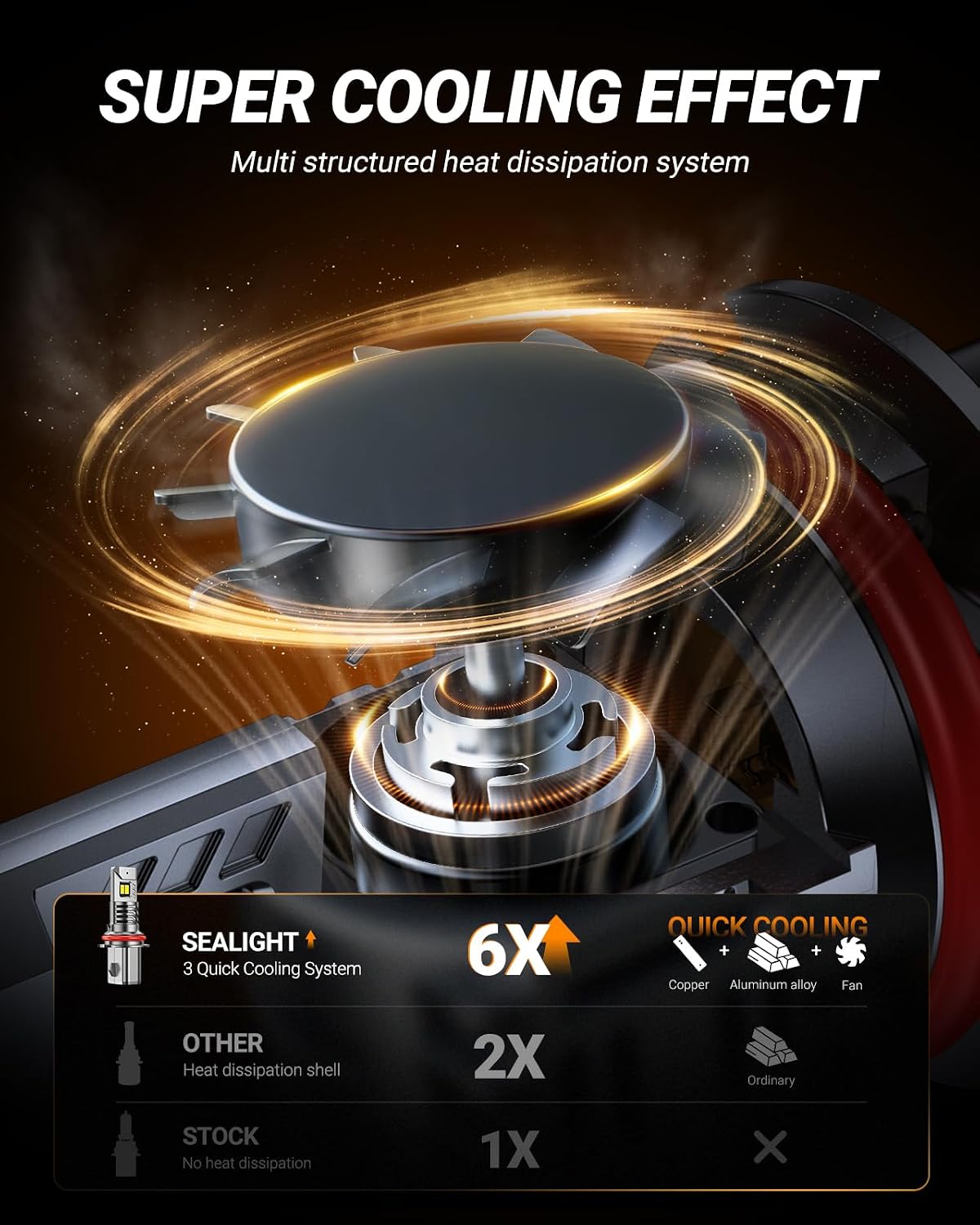 SEALIGHT HB5 Fog Light, 50,000LM 8X Brightness 9007 Bulbs with 5 Mins Plug-N-Play, Turbo Cooling Fan, White Light, IP68 Waterproof, Light Bulbs, Pack of 2