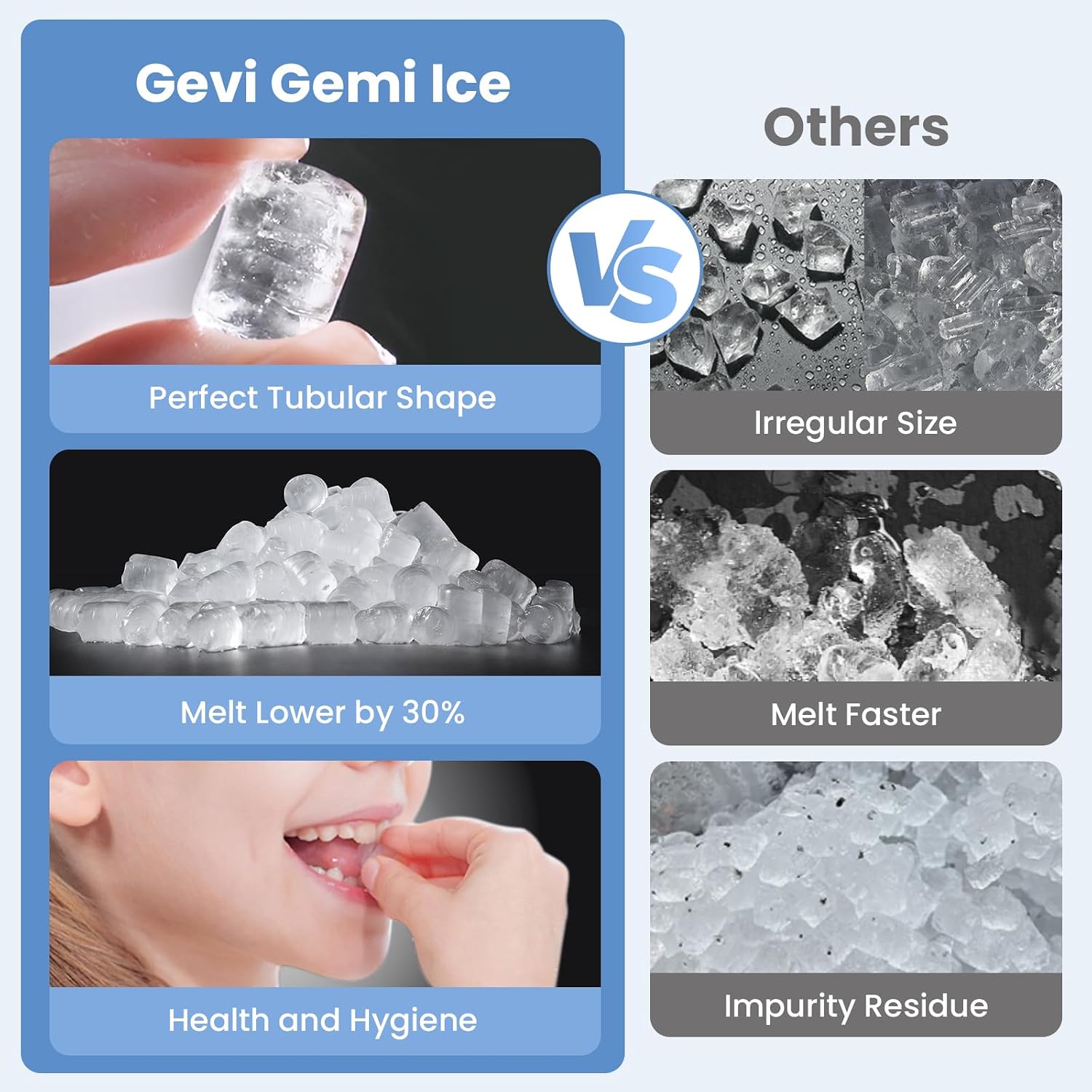 Gevi V2.0 Nugget Ice Maker for Home Kitchen Office,38lbs/24H,Black