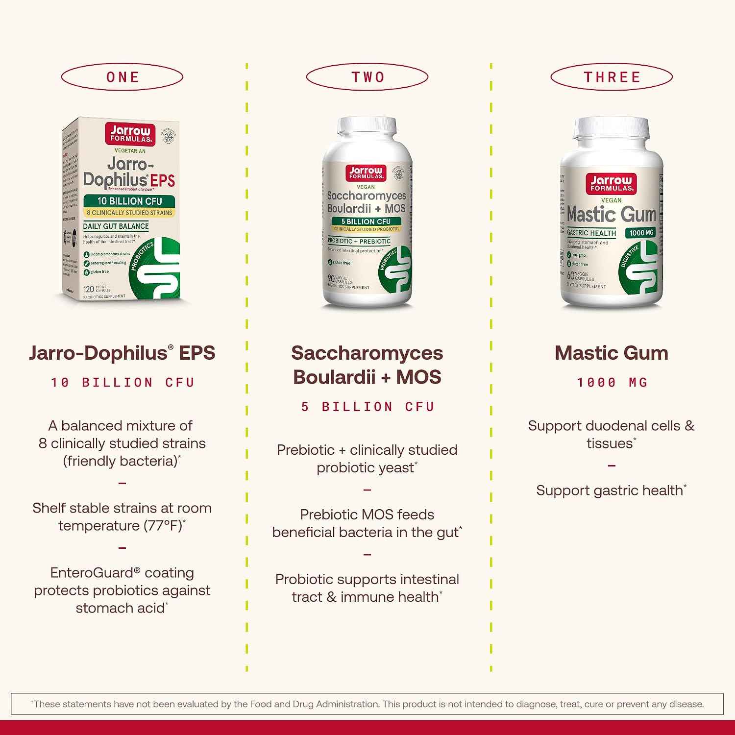 Jarrow Saccharomyces Boulardii + MOS Probiotics, 180 Capsules | Intestinal Tract Support, 5 Billion CFU Per Serving, 180 Delayed-Release Capsules, Probiotic + Prebiotic