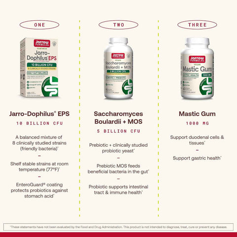 Jarrow Saccharomyces Boulardii + MOS Probiotics, 180 Capsules | Intestinal Tract Support, 5 Billion CFU Per Serving, 180 Delayed-Release Capsules, Probiotic + Prebiotic