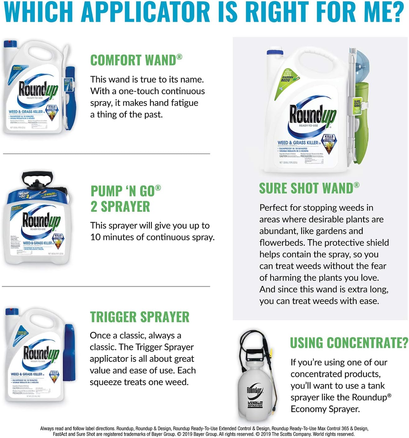 Roundup 5003410 Weed and Grass Killer III Ready-to-Use Trigger Spray, 30-Ounce
