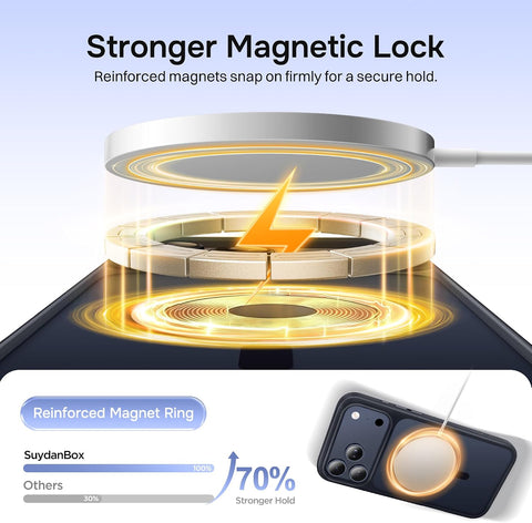 Stronger Magnetic & Translucent for iPhone 17 Pro Case Black