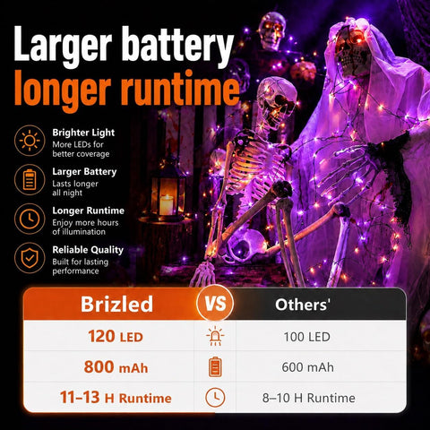 Brizled Solar Halloween Lights Outdoor, 2 Pack Total 240 LED Orange Purple