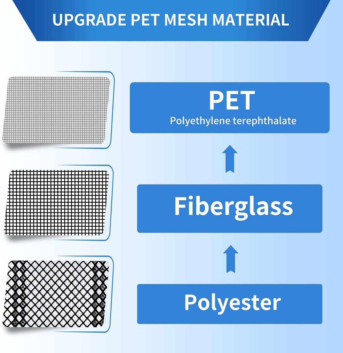 Magnetic Screen Door Left Right Side Opening Upgraded PET Mesh Greater Than Fiberglass and Polyester,Keep Bugs Out,Pet & Kid Friendly,Suitable for Sliding Doors,Patio French Doors-50" X 80"