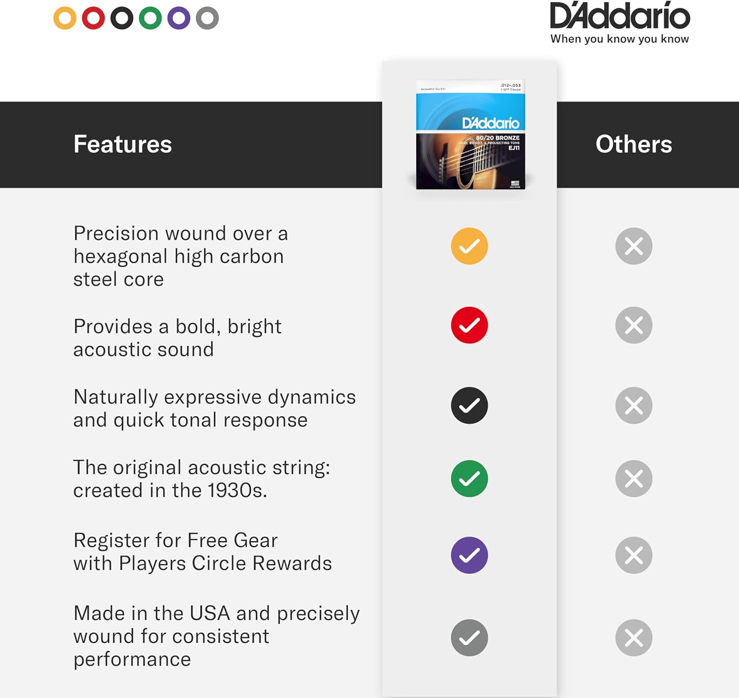 D'Addario EJ11 80/20 Bronze Acoustic Guitar Strings, Light, 12-53